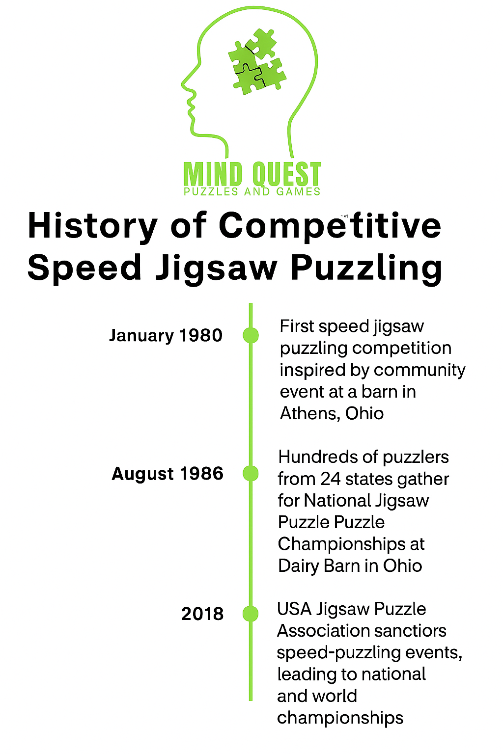 From Barn to World Stage: The Rise of Speed Jigsaw Puzzling”