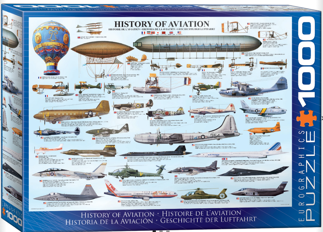 History of Aviation - Eurographics