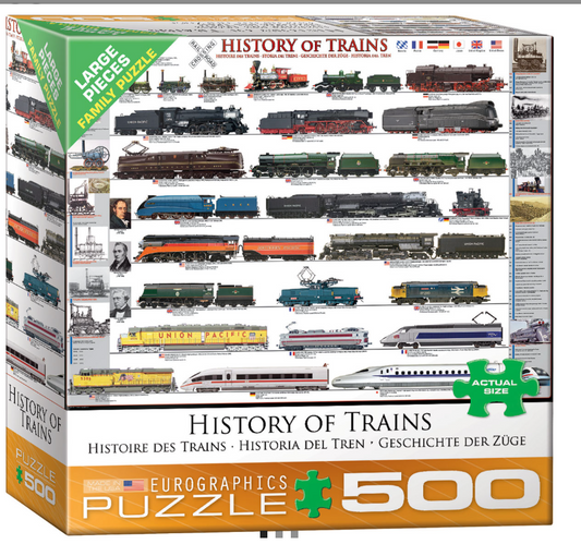 History of Trains - Eurographics