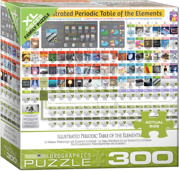 Illustrated Periodic Table - Eurographics